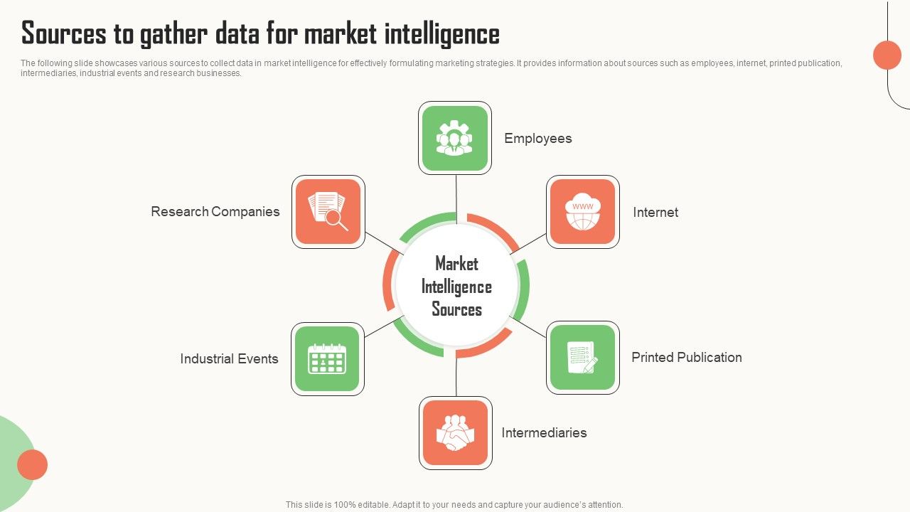 Strategic_Market_Insight_Implementation_Guide_Sources_To_Gather_Data_For_Market_Intelligence_Topics_PDF_Slide_1.jpg
