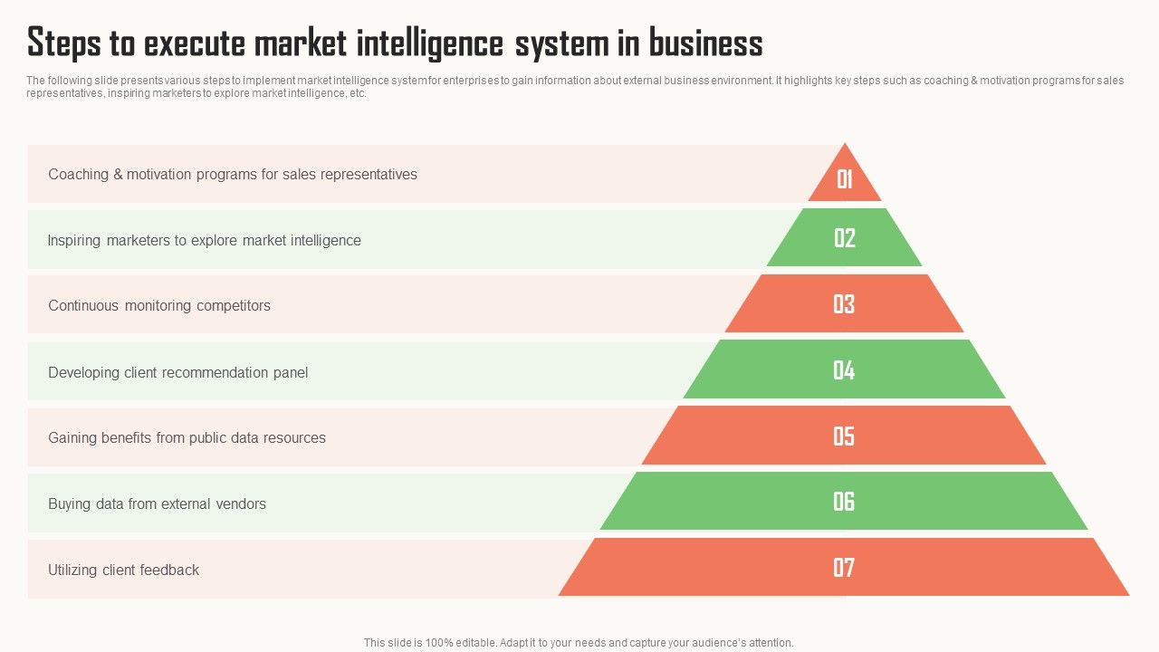 Strategic_Market_Insight_Implementation_Guide_Steps_To_Execute_Market_Intelligence_System_In_Business_Pictures_PDF_Slide_1.jpg