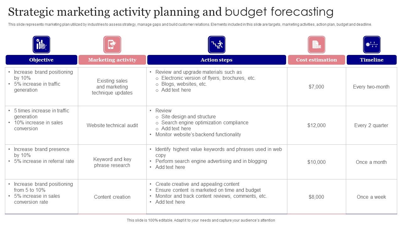 Strategic_Marketing_Activity_Planning_And_Budget_Forecasting_Demonstration_PDF_Slide_1.jpg