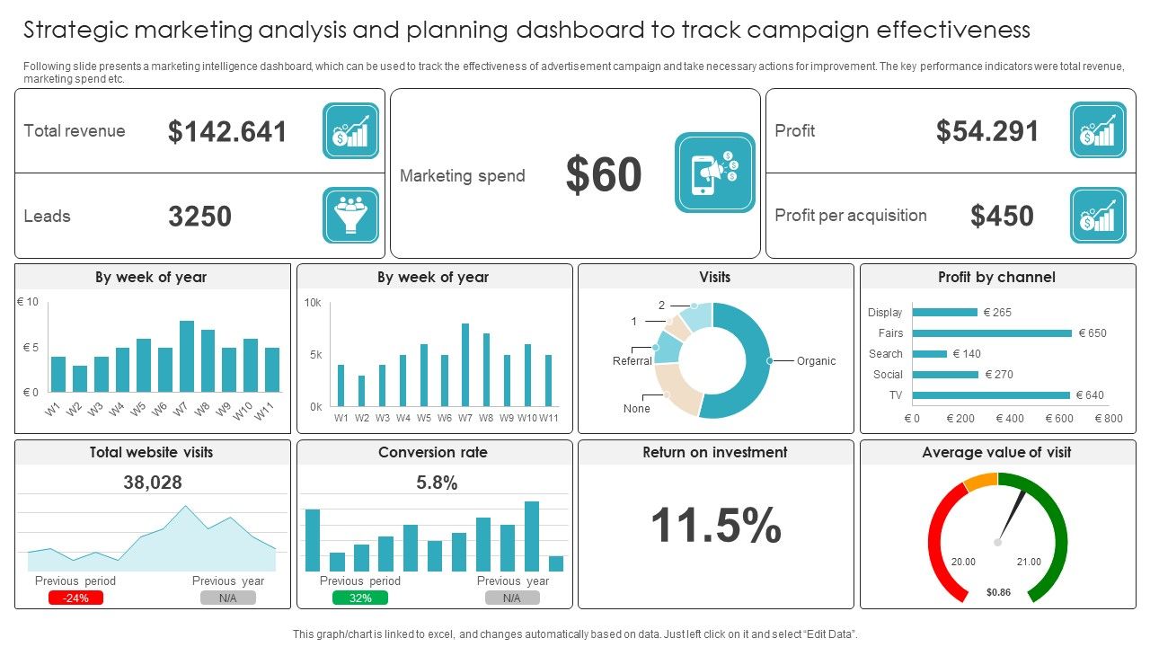 Strategic_Marketing_Analysis_And_Planning_Dashboard_To_Track_Campaign_Effectiveness_Summary_PDF_Slide_1.jpg