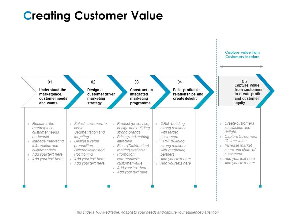 Strategic_Marketing_Plan_Creating_Customer_Value_Ppt_PowerPoint_Presentation_Pictures_Slideshow_PDF_Slide_1.jpg