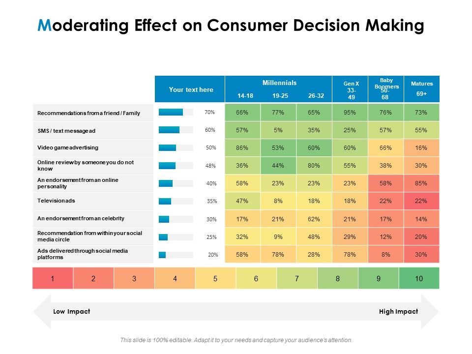 Strategic_Marketing_Plan_Moderating_Effect_On_Consumer_Decision_Making_Ppt_PowerPoint_Presentation_Gallery_Slide_Portrait_PDF_Slide_1.jpg