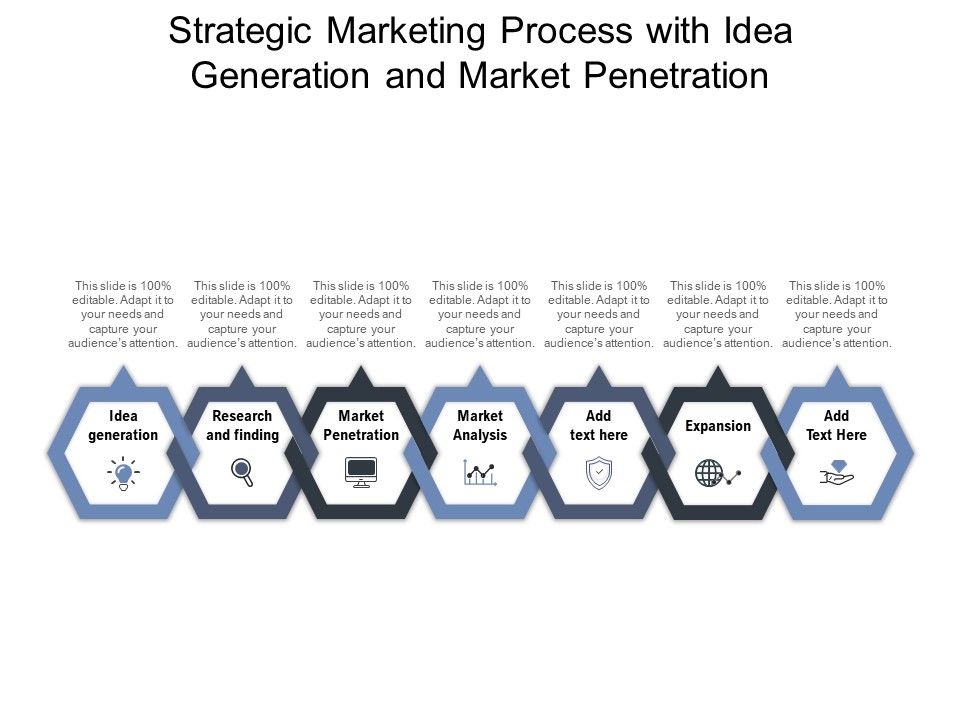 Strategic_Marketing_Process_With_Idea_Generation_And_Market_Penetration_Ppt_PowerPoint_Presentation_File_Templates_PDF_Slide_1.jpg