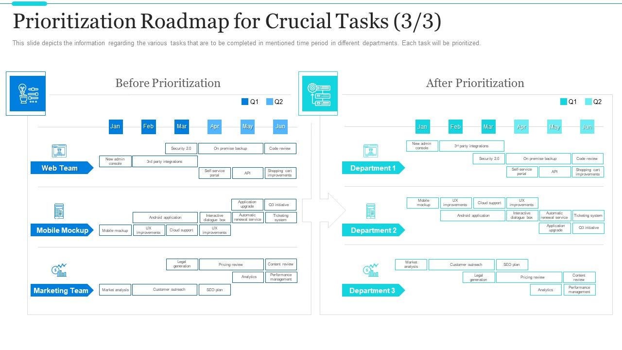Strategic_Methods_Of_Stakeholder_Prioritization_Prioritization_Roadmap_For_Crucial_Tasks_Portal_Diagrams_PDF_Slide_1.jpg