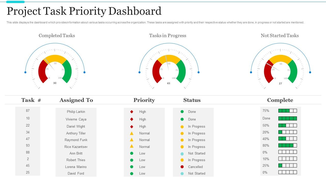 Strategic_Methods_Of_Stakeholder_Prioritization_Project_Task_Priority_Dashboard_Pictures_PDF_Slide_1.jpg