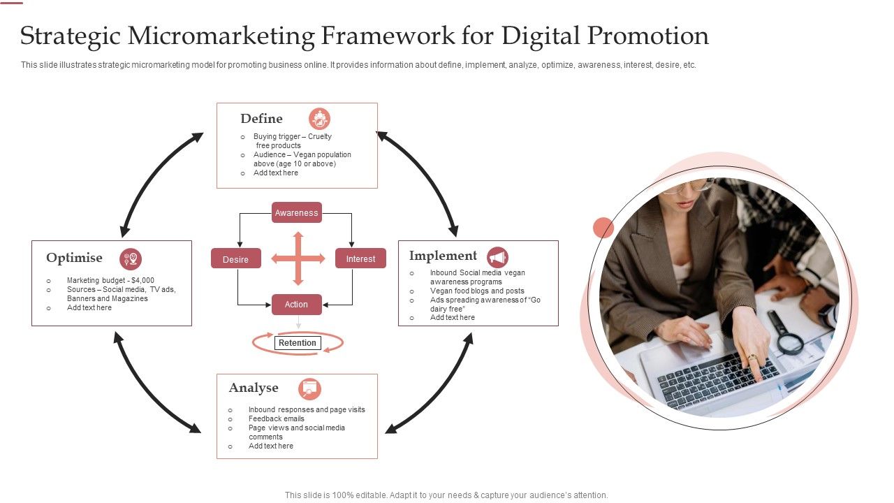 Strategic_Micromarketing_Framework_For_Digital_Promotion_Ppt_Model_PDF_Slide_1.jpg