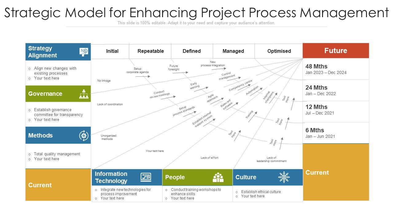 Strategic_Model_For_Enhancing_Project_Process_Management_Ppt_PowerPoint_Presentation_Inspiration_Layout_Ideas_PDF_Slide_1.jpg