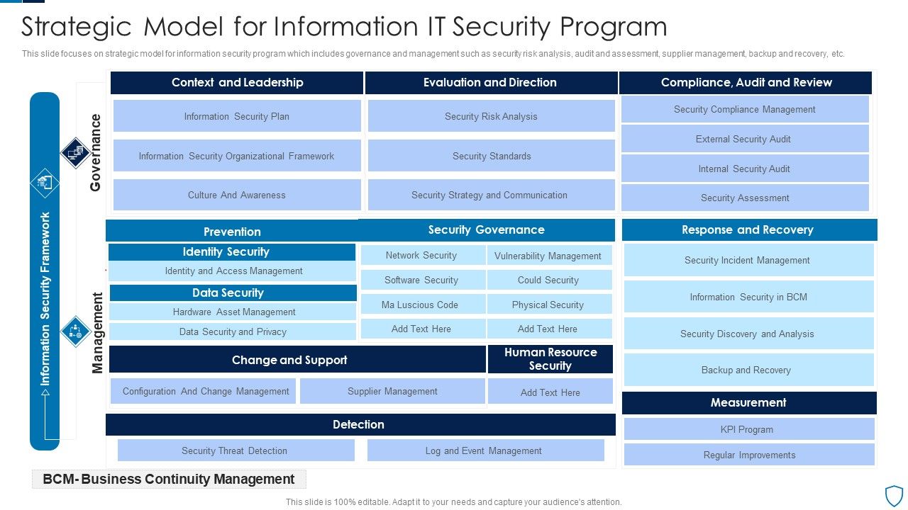 Strategic_Model_For_Information_IT_Security_Program_Slides_PDF_Slide_1.jpg