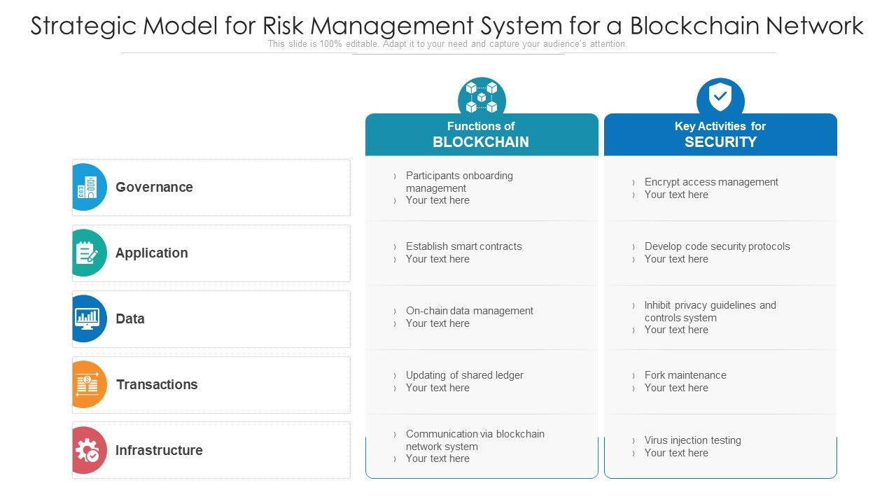 Strategic_Model_For_Risk_Management_System_For_A_Blockchain_Network_Ppt_PowerPoint_Presentation_Professional_Example_File_PDF_Slide_1.jpg