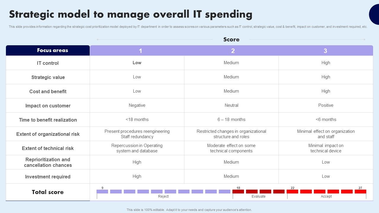 Strategic_Model_To_Manage_Overall_IT_Spending_Infographics_PDF_Slide_1.jpg
