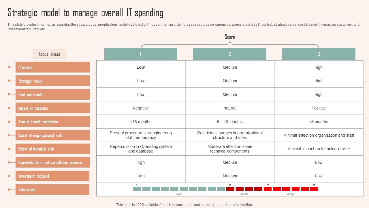 Strategic_Model_To_Manage_Overall_IT_Spending_Ppt_PowerPoint_Presentation_File_Layouts_PDF_Slide_1.jpg