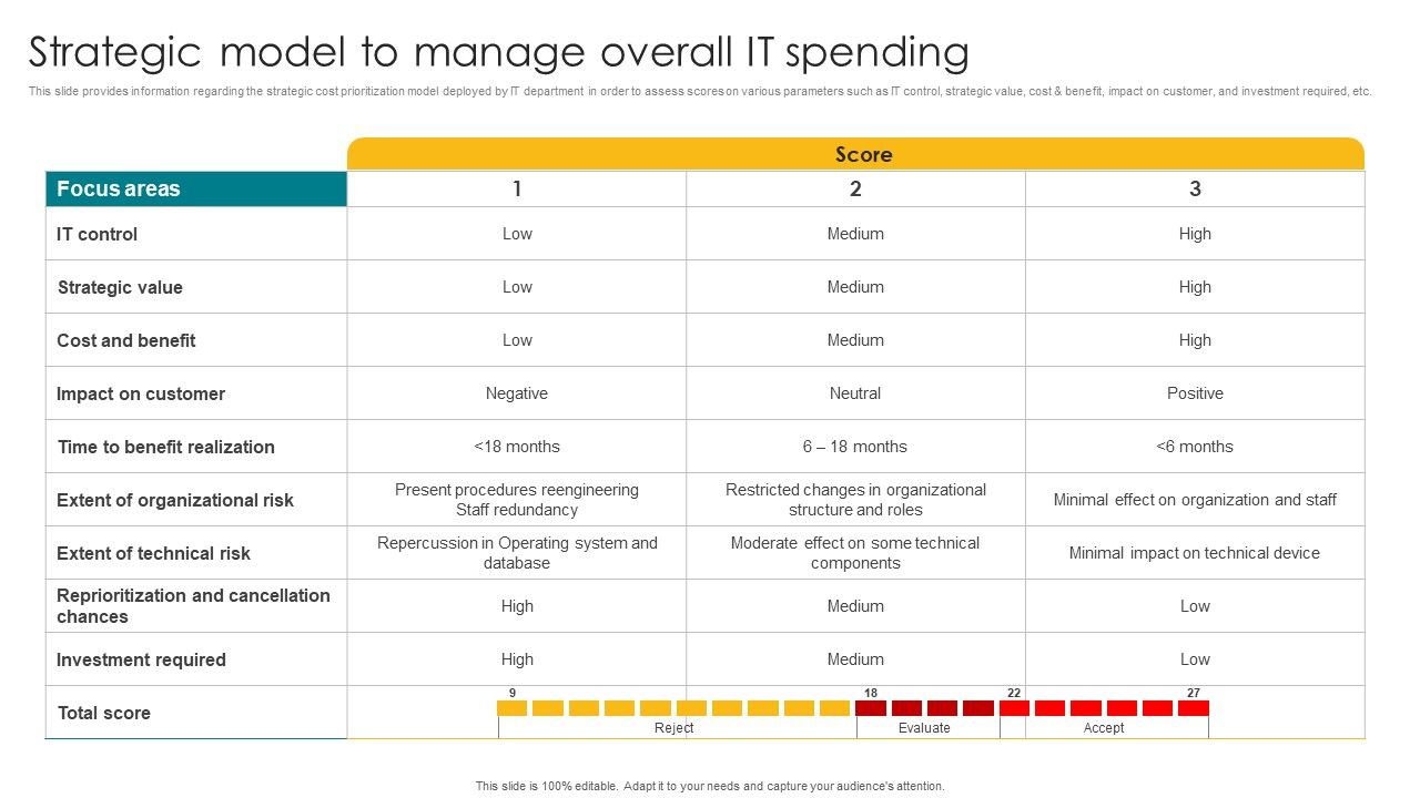 Strategic_Model_To_Manage_Overall_IT_Spending_Professional_PDF_Slide_1.jpg