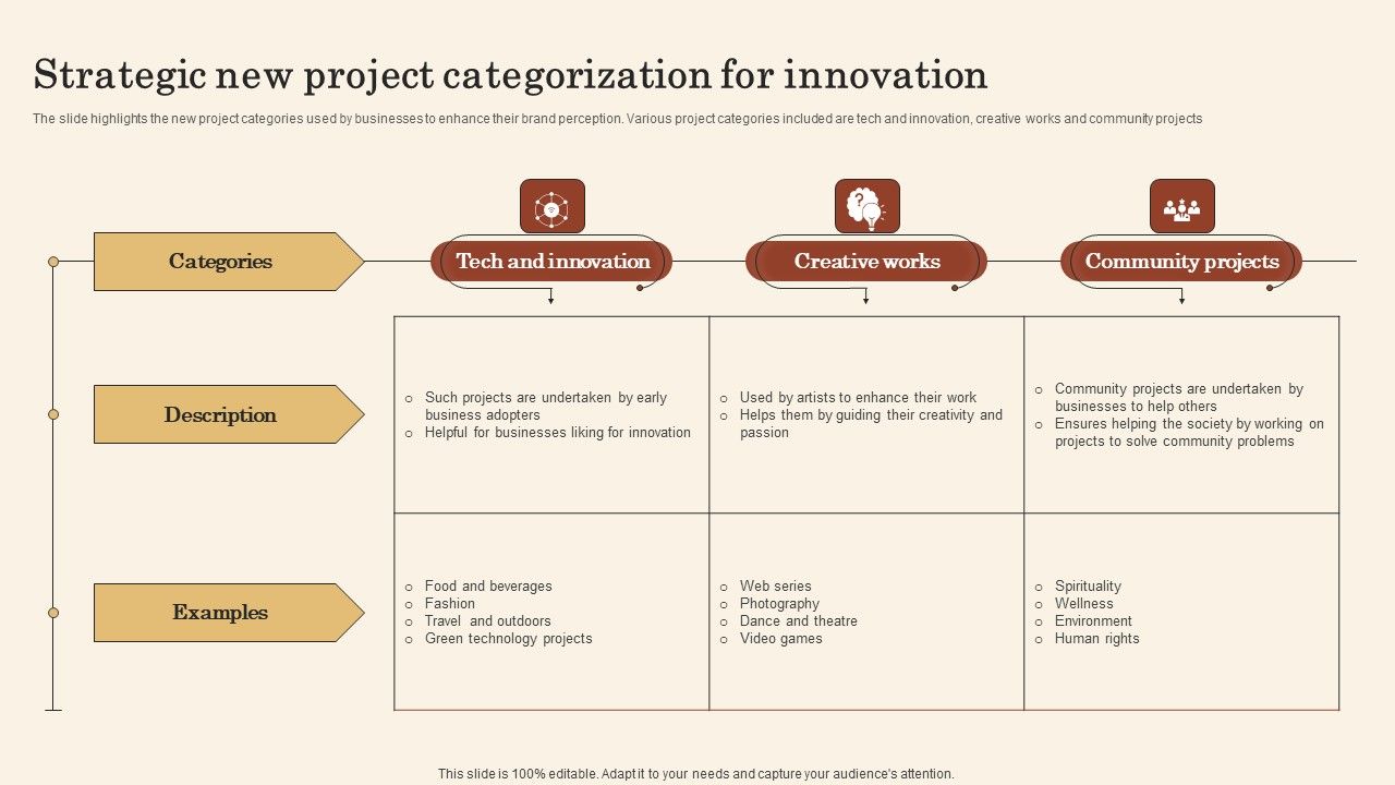 Strategic_New_Project_Categorization_For_Innovation_Ideas_PDF_Slide_1.jpg