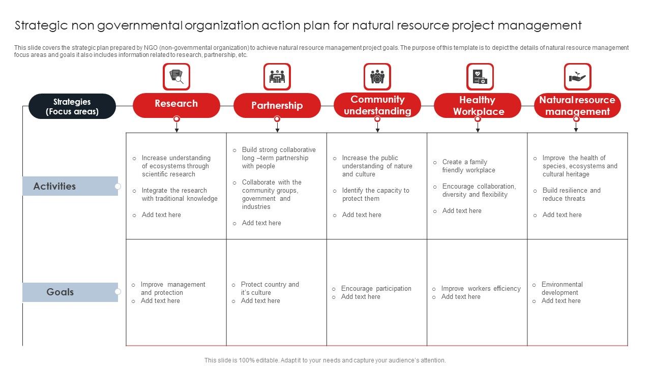 Strategic_Non_Governmental_Organization_Action_Plan_For_Natural_Resource_Project_Management_Structure_PDF_Slide_1.jpg
