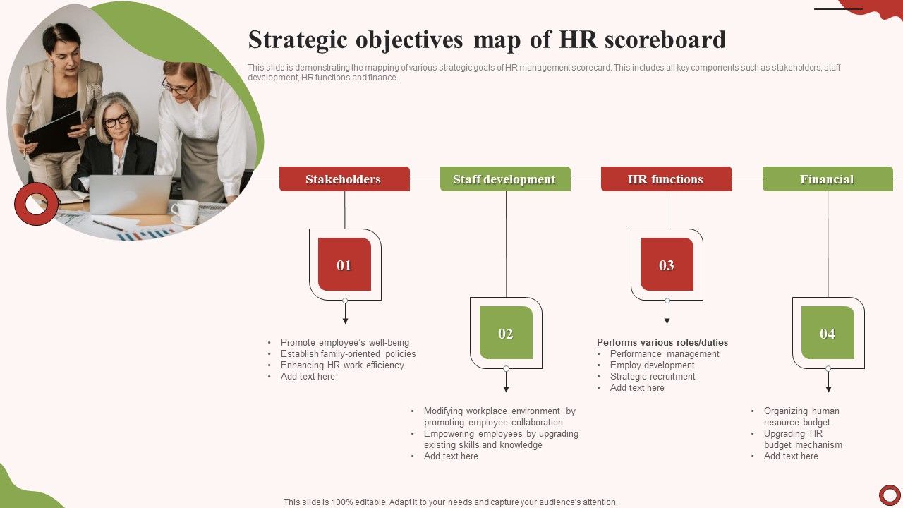 Strategic_Objectives_Map_Of_HR_Scoreboard_Clipart_PDF_Slide_1.jpg