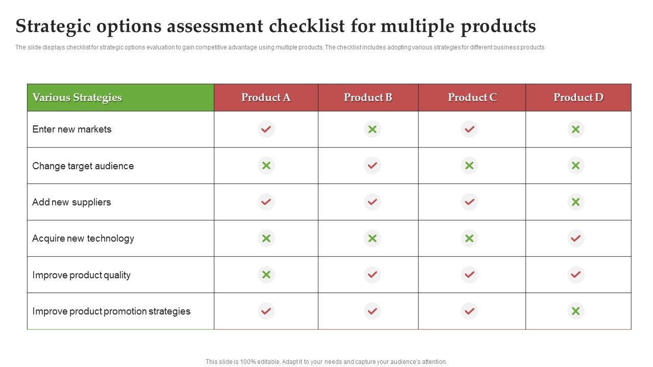 Strategic_Options_Assessment_Checklist_For_Multiple_Products_Ppt_PowerPoint_Presentation_File_Pictures_PDF_Slide_1.jpg