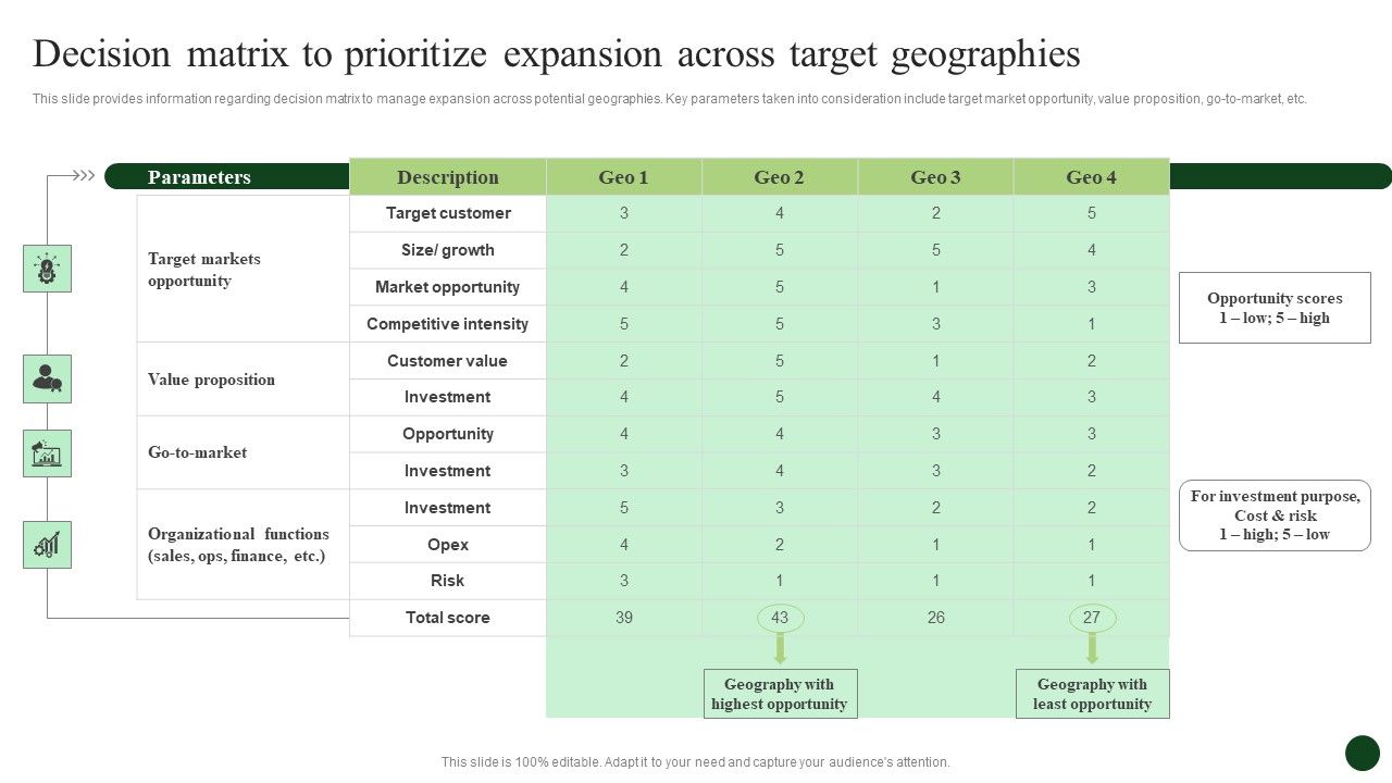 Strategic_Organic_Growth_For_Business_Development_Decision_Matrix_To_Prioritize_Expansion_Elements_PDF_Slide_1.jpg