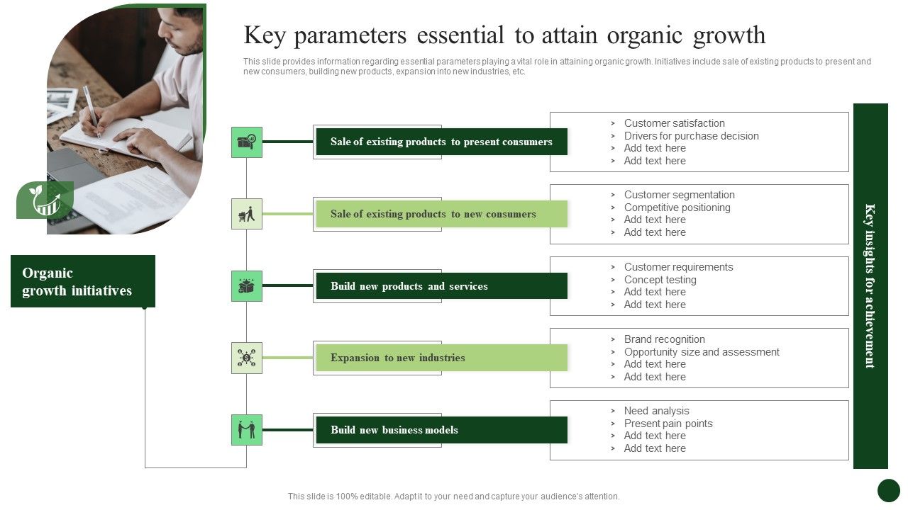 Strategic_Organic_Growth_For_Business_Development_Key_Parameters_Essential_Attain_Organic_Themes_PDF_Slide_1.jpg