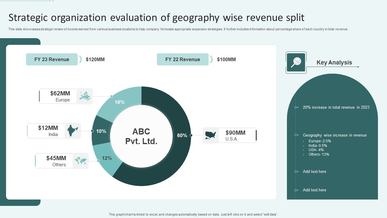 Strategic_Organization_Evaluation_Of_Geography_Wise_Revenue_Split_Ppt_File_Graphics_Download_PDF_Slide_1.jpg