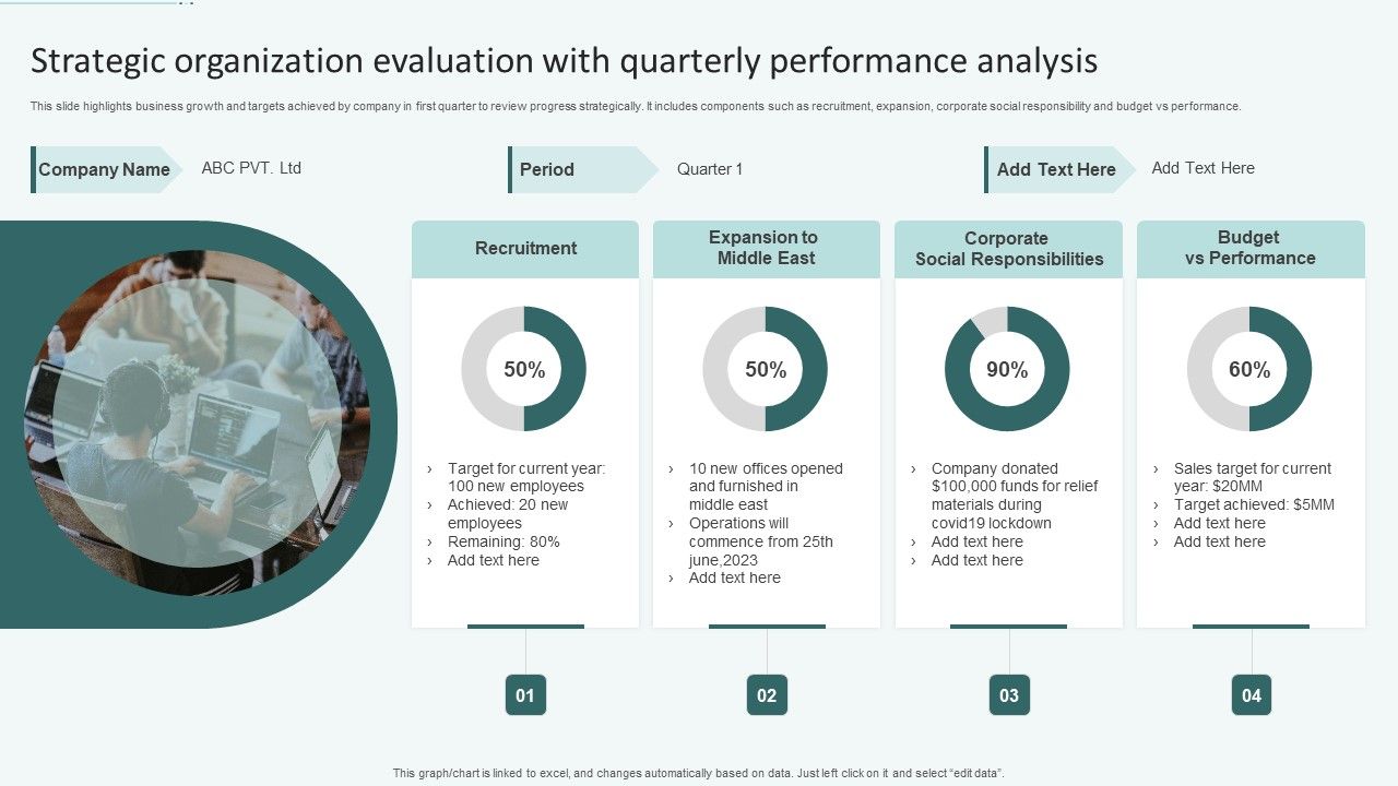 Strategic_Organization_Evaluation_With_Quarterly_Performance_Analysis_Ppt_Model_Portfolio_PDF_Slide_1.jpg
