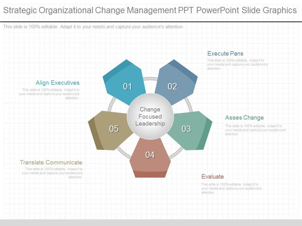 Strategic_Organizational_Change_Management_Ppt_Powerpoint_Slide_Graphics_1.jpg