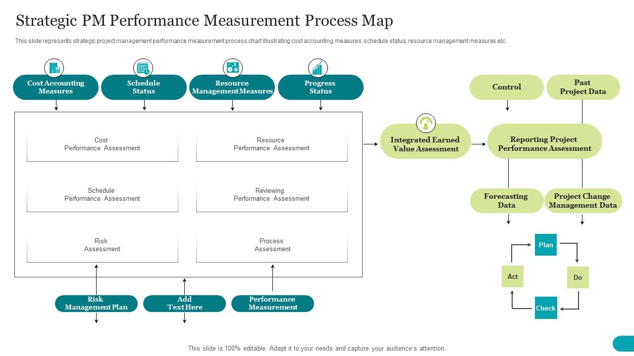 Strategic_PM_Performance_Measurement_Process_Map_Summary_PDF_Slide_1.jpg