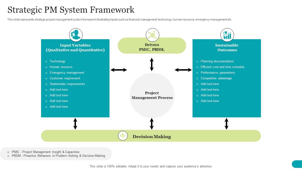 Strategic_PM_System_Framework_Summary_PDF_Slide_1.jpg