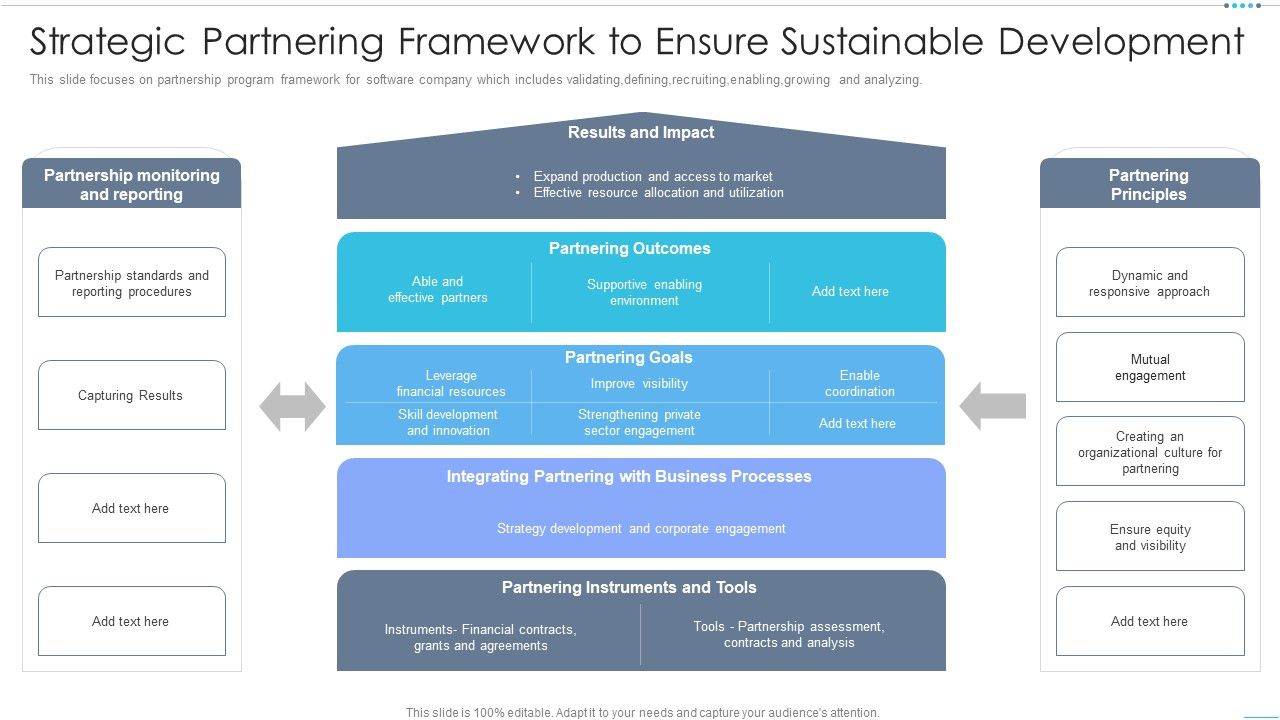 Strategic_Partnering_Framework_To_Ensure_Sustainable_Development_Elements_PDF_Slide_1.jpg
