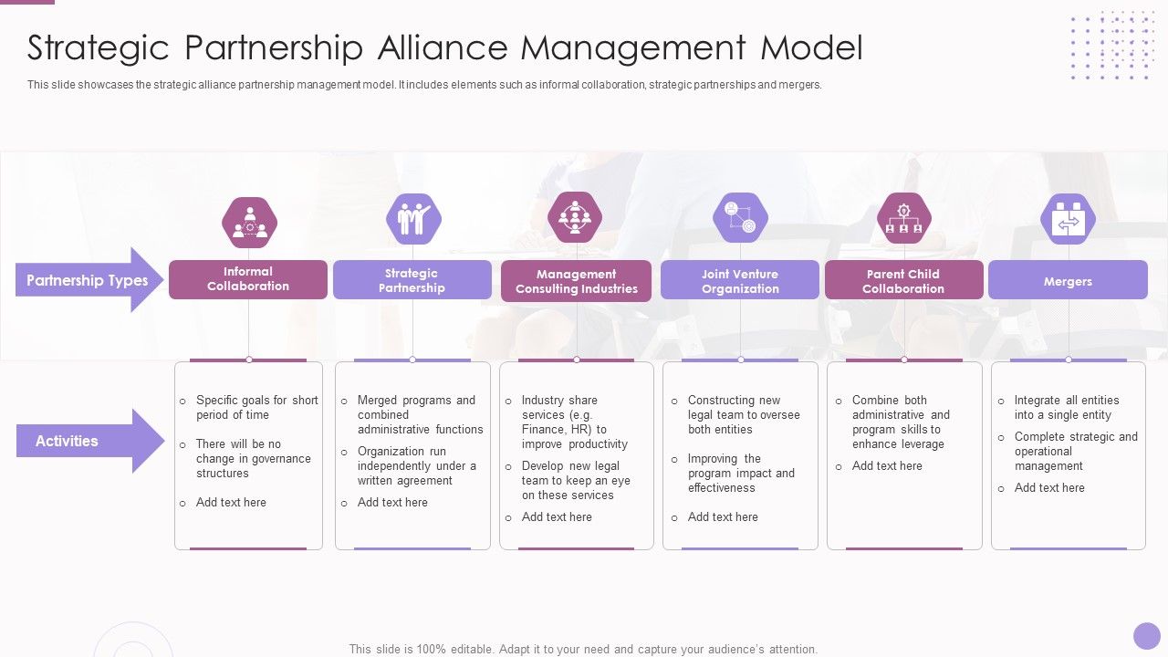 Strategic_Partnership_Alliance_Management_Model_Rules_PDF_Slide_1.jpg