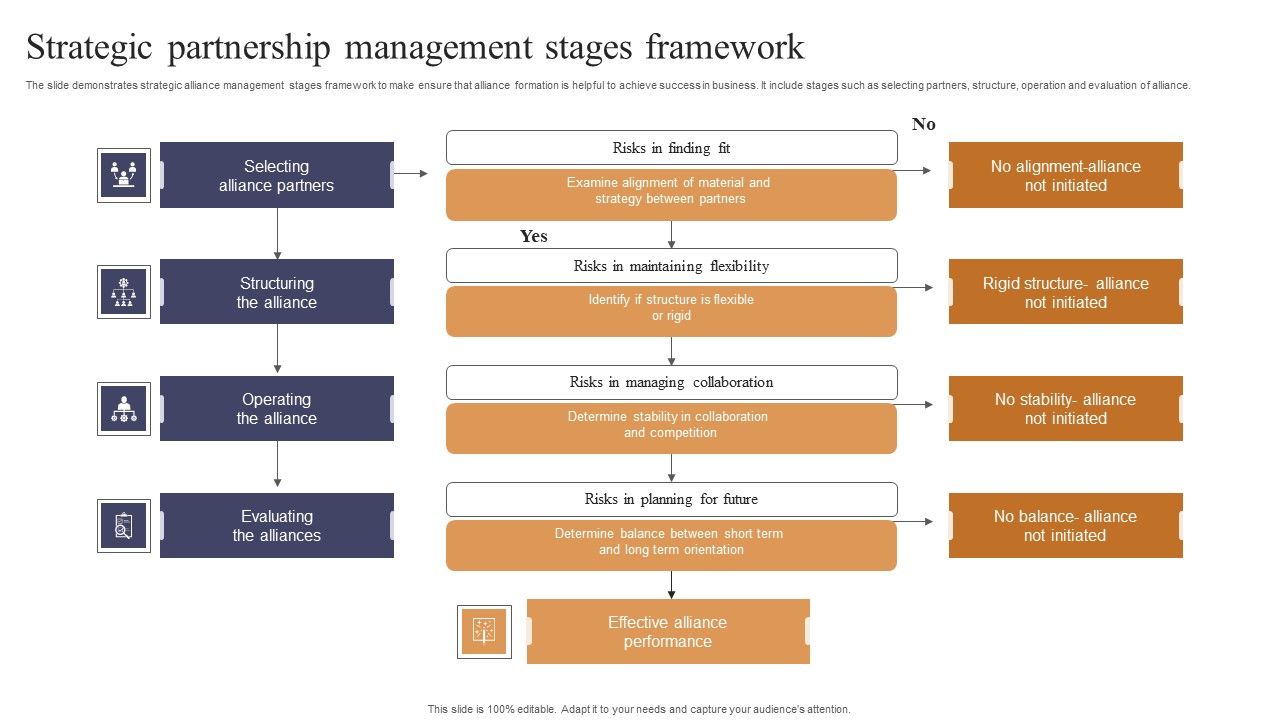 Strategic_Partnership_Management_Stages_Framework_Portrait_PDF_Slide_1.jpg
