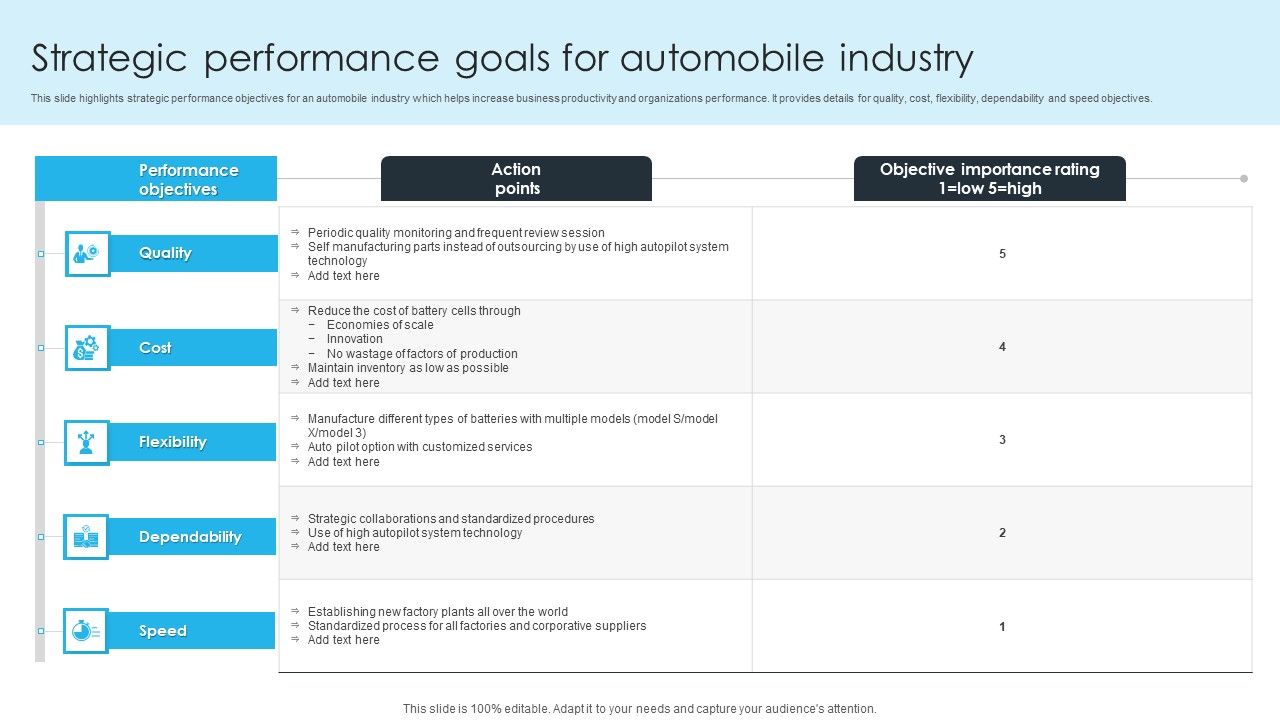 Strategic_Performance_Goals_For_Automobile_Industry_Ppt_PowerPoint_Presentation_Styles_Graphics_Design_PDF_Slide_1.jpg