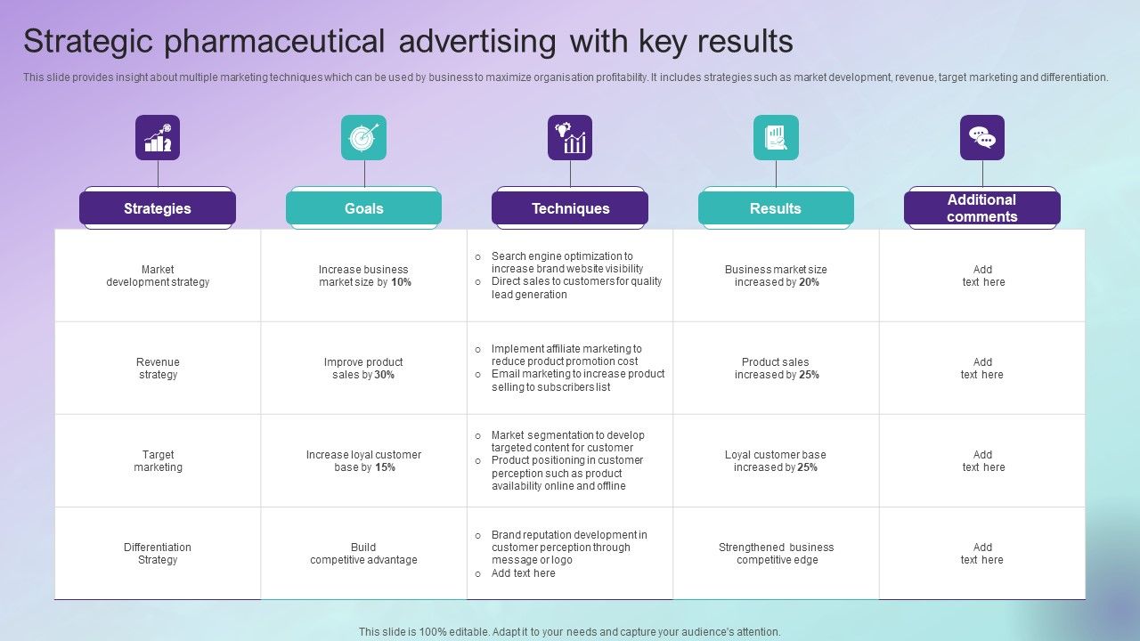 Strategic_Pharmaceutical_Advertising_With_Key_Results_Graphics_PDF_Slide_1.jpg