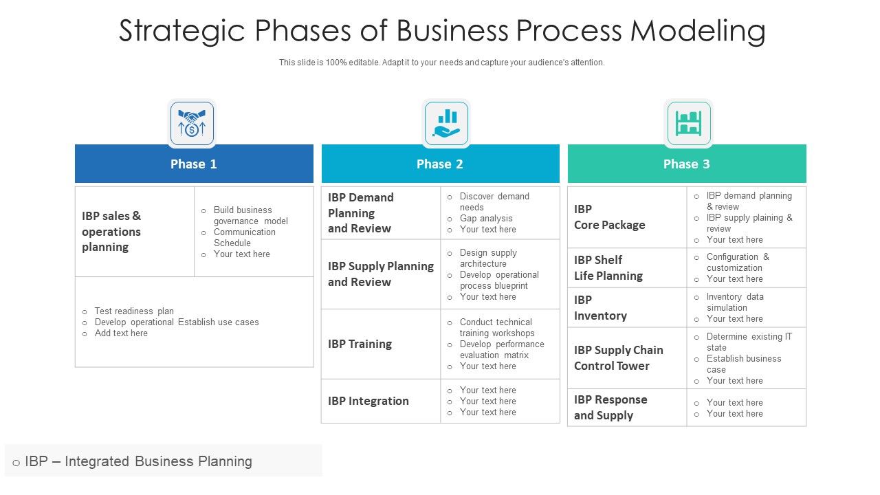 Strategic_Phases_Of_Business_Process_Modeling_Ppt_PowerPoint_Presentation_Infographic_Template_Design_Ideas_PDF_Slide_1.jpg