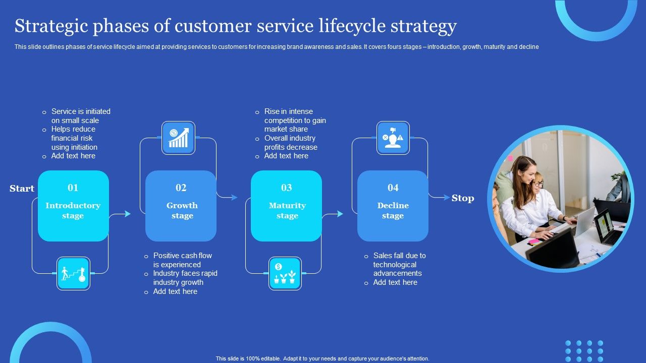 Strategic_Phases_Of_Customer_Service_Lifecycle_Strategy_Microsoft_PDF_Slide_1.jpg