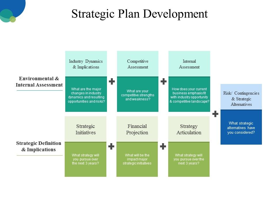 Strategic_Plan_Development_Ppt_PowerPoint_Presentation_Show_Ideas_Slide_1.jpg