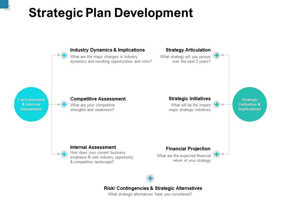 Strategic_Plan_Development_Ppt_PowerPoint_Presentation_Styles_Display_Slide_1.jpg