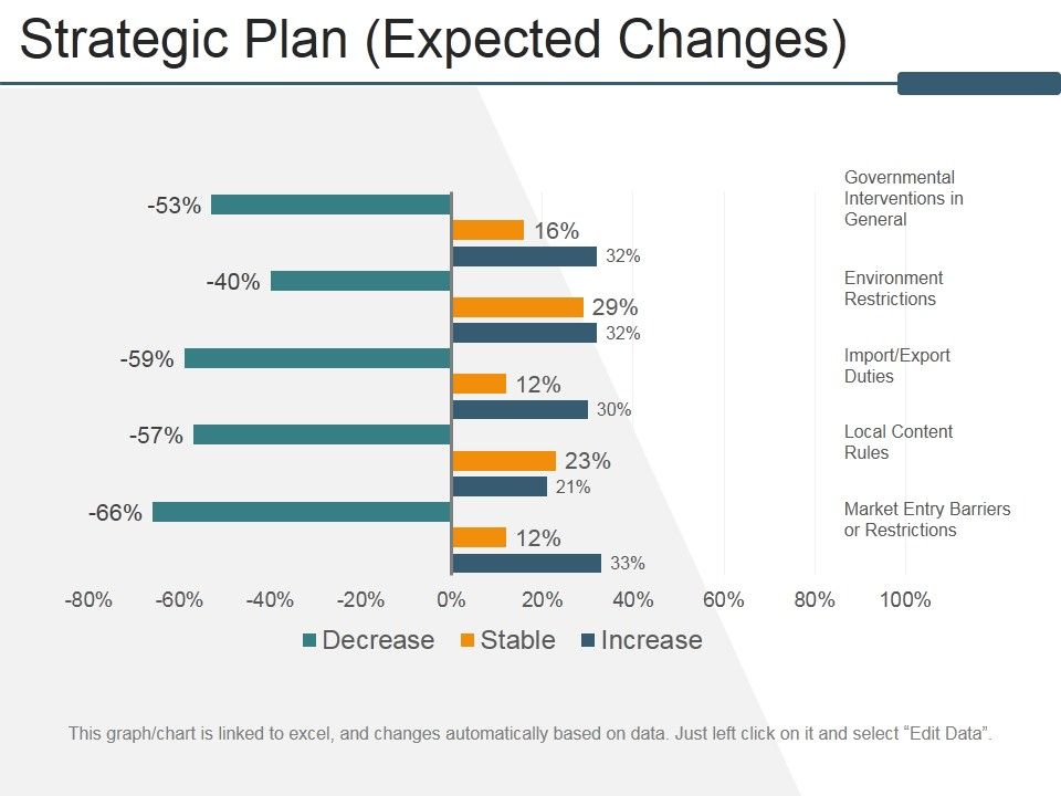 Strategic_Plan_Expected_Changes_Ppt_PowerPoint_Presentation_Outline_Graphics_Tutorials_Slide_1.jpg