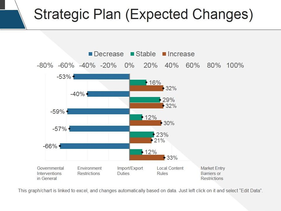 Strategic_Plan_Expected_Changes_Ppt_PowerPoint_Presentation_Pictures_Vector_Slide_1.jpg