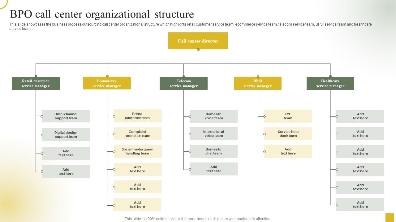Strategic_Plan_For_Call_Center_Employees_BPO_Call_Center_Organizational_Structure_Template_PDF_Slide_1.jpg