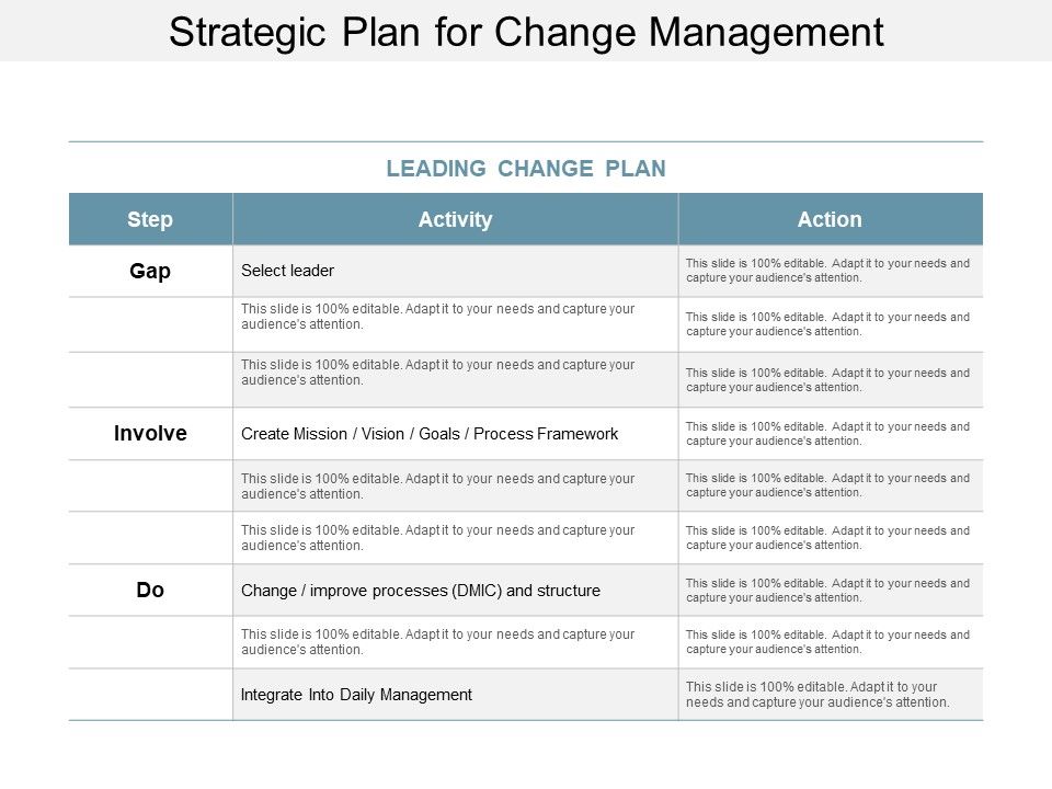 Strategic_Plan_For_Change_Management_Ppt_PowerPoint_Presentation_Model_Slideshow_Slide_1.jpg