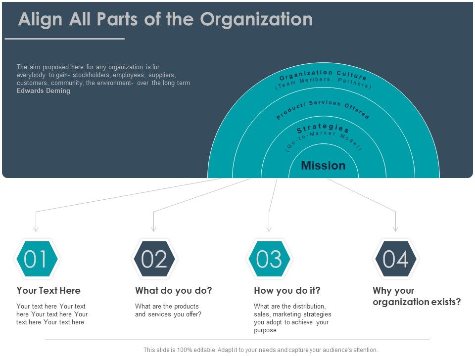 Strategic_Plan_For_Companys_Development_Align_All_Parts_Of_The_Organization_Ppt_PowerPoint_Presentation_Ideas_Background_Slide_1.jpg