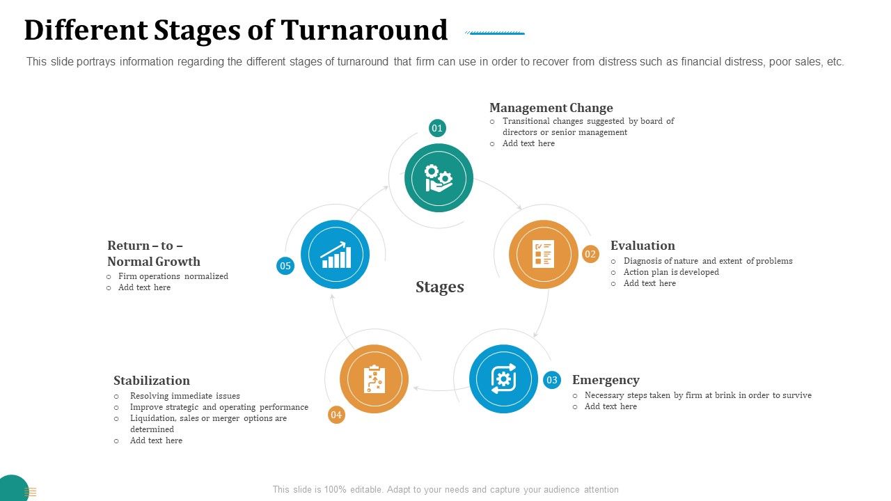 Strategic_Plan_For_Corporate_Recovery_Different_Stages_Of_Turnaround_Ppt_Model_Slideshow_PDF_Slide_1.jpg