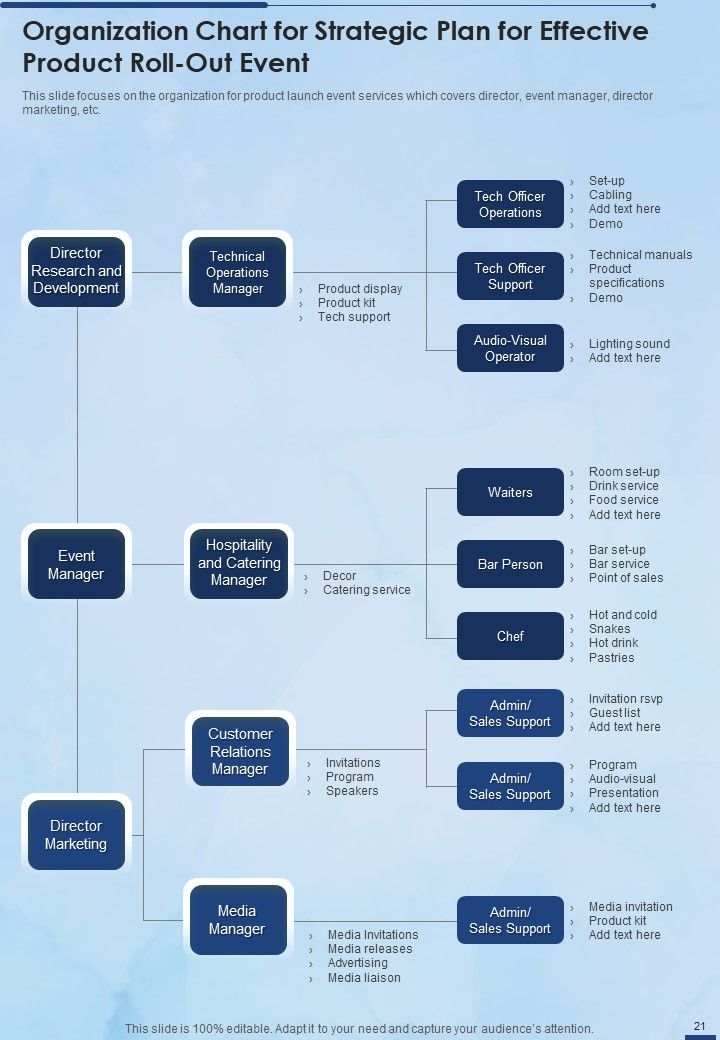 Strategic Plan For Effective Product Roll Out Event Example Document Report Doc Pdf Ppt