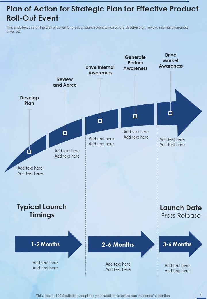 Strategic Plan For Effective Product Roll Out Event Example Document Report Doc Pdf Ppt