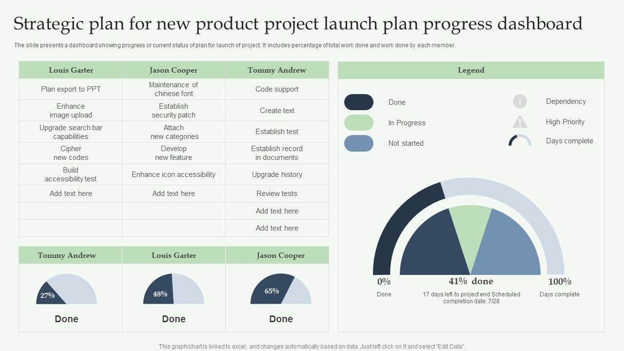 Strategic_Plan_For_New_Product_Project_Launch_Plan_Progress_Dashboard_Slides_PDF_Slide_1.jpg