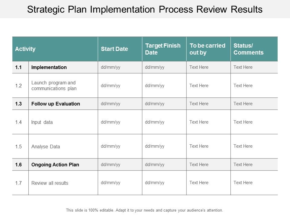 Strategic_Plan_Implementation_Process_Review_Results_Ppt_PowerPoint_Presentation_Inspiration_Graphic_Tips_Slide_1.jpg