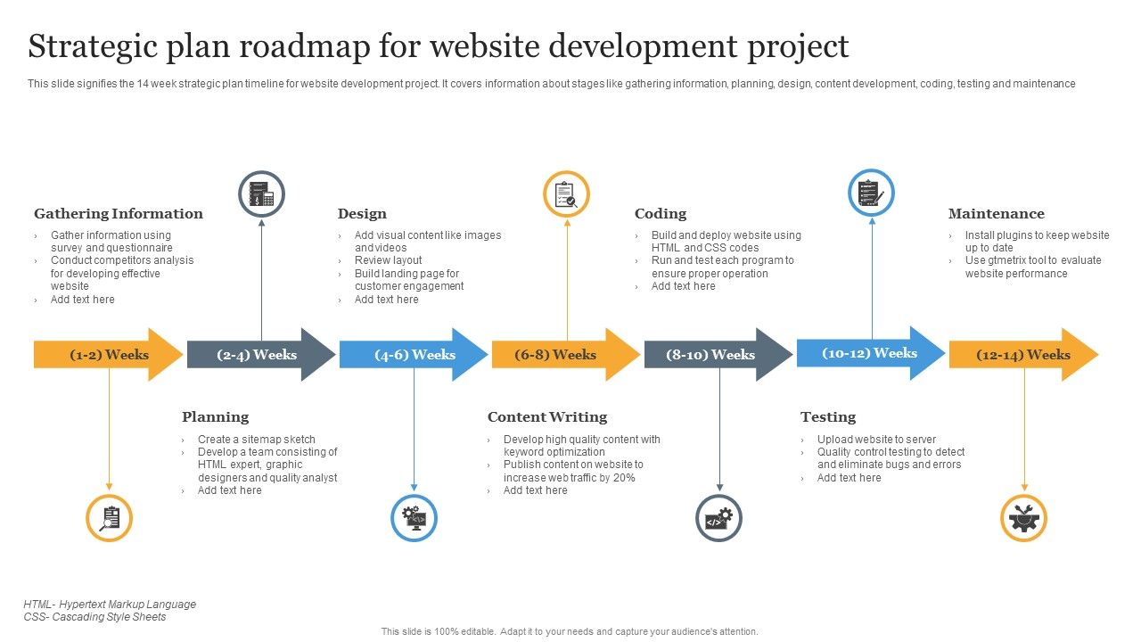 Strategic_Plan_Roadmap_For_Website_Development_Project_Download_PDF_Slide_1.jpg
