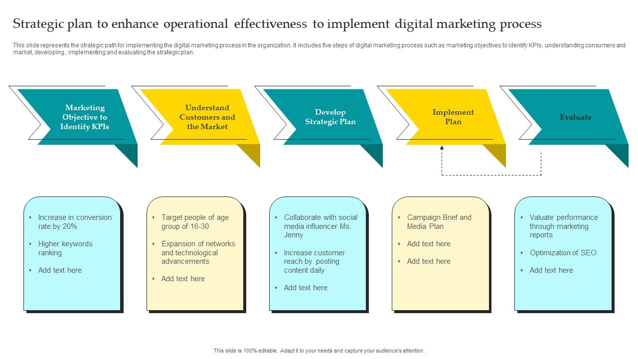 Strategic_Plan_To_Enhance_Operational_Effectiveness_To_Implement_Digital_Marketing_Process_Professional_PDF_Slide_1.jpg