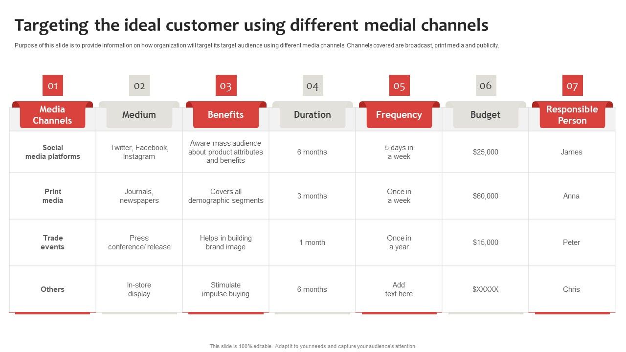 Strategic_Plan_To_Establish_And_Promote_Brand_Awareness_Targeting_The_Ideal_Customer_Using_Different_Designs_PDF_Slide_1.jpg