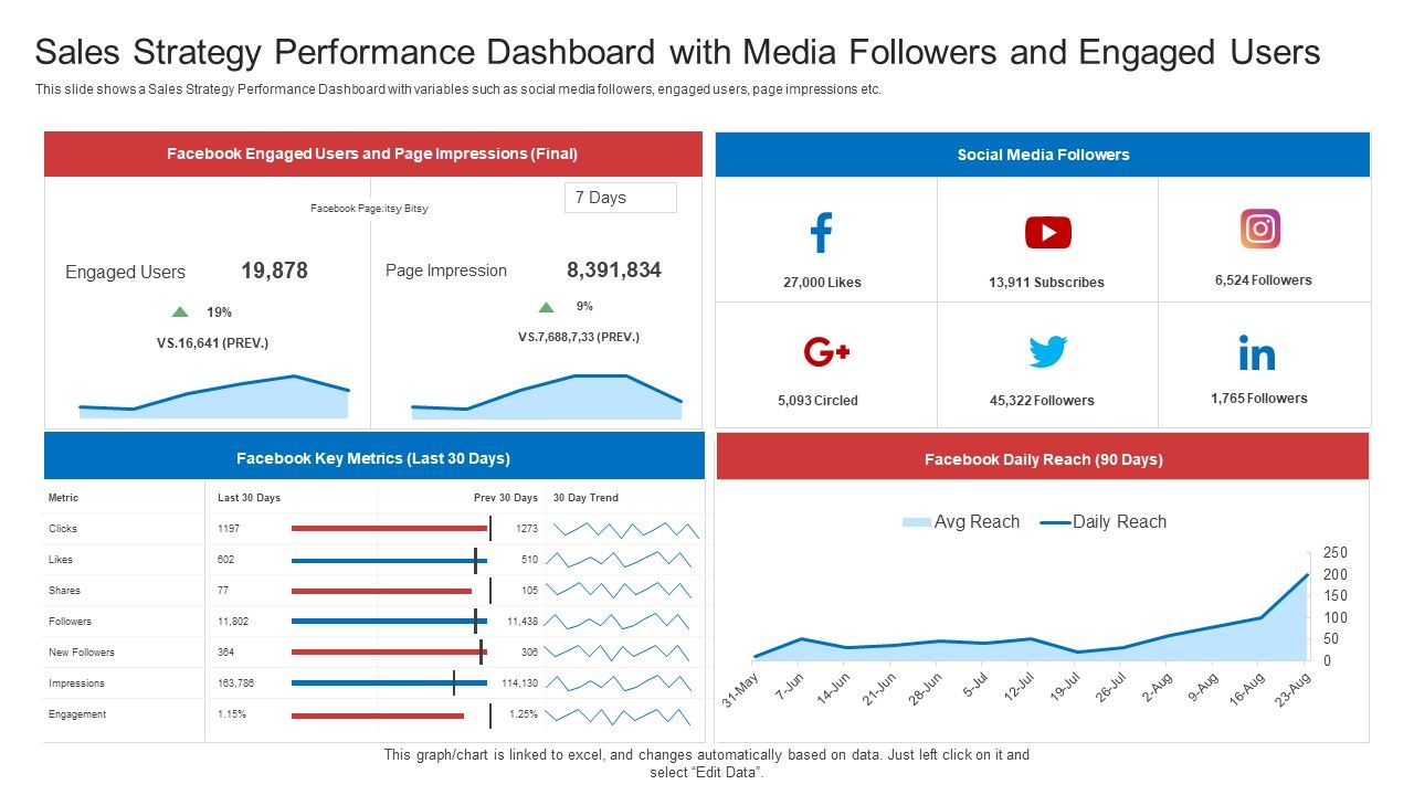 Strategic_Plan_To_Increase_Sales_Volume_And_Revenue_Sales_Strategy_Performance_Dashboard_With_Media_Followers_And_Engaged_Users_Topics_PDF_Slide_1.jpg